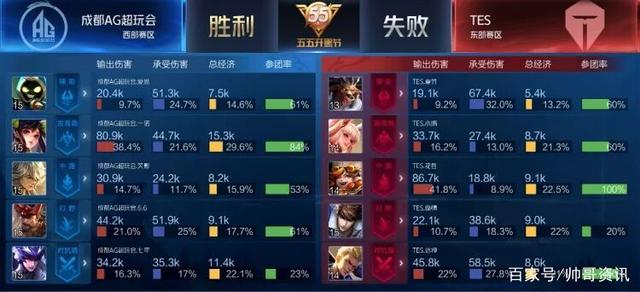 常紧密相连 常紧密相连