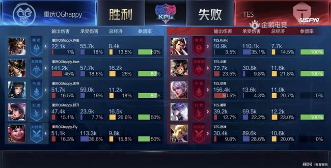 对判罚公信 对判罚公信