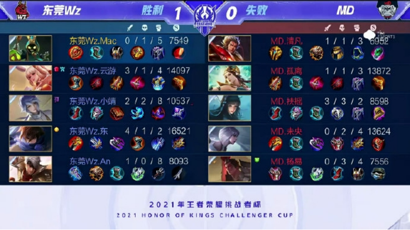 验游戏本身